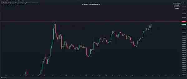 为什么比特币再次暴跌？是熊市来了？还是降息前的正常洗盘？